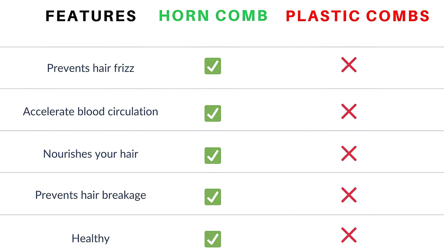 Happy Family Bundle x5 Horn Comb